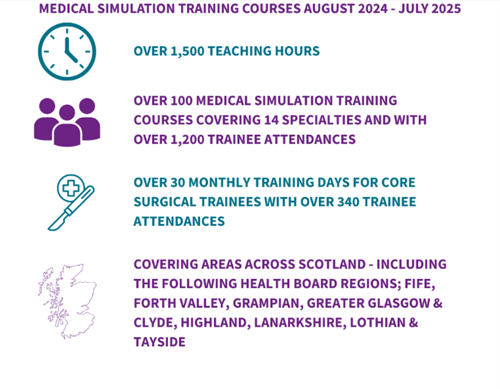 text on courses
