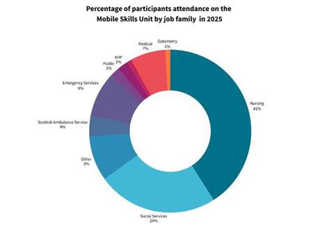A pie chart with different colors

AI-generated content may be incorrect.